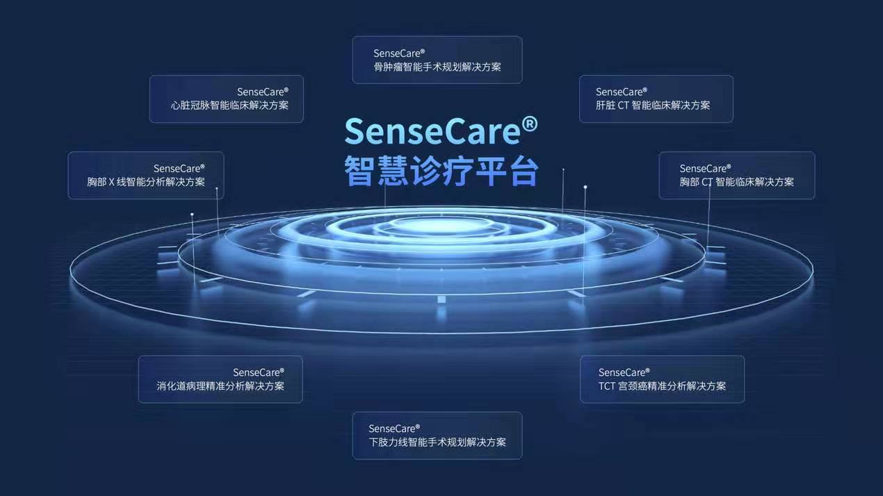 全球AI医学影像辅助诊断发明专利排行榜公布,商汤荣登全球第五-科记汇