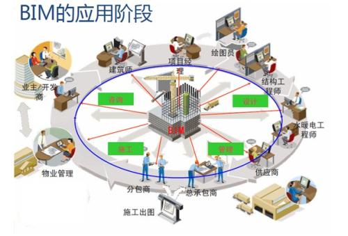 BIM这么香,设计院为什么死守CAD不放?__财经头条