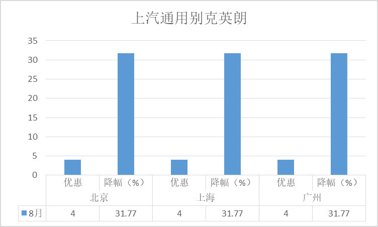 汽车降价排行榜及车型_途岳最高降3.2万元紧凑型SUV降价排行