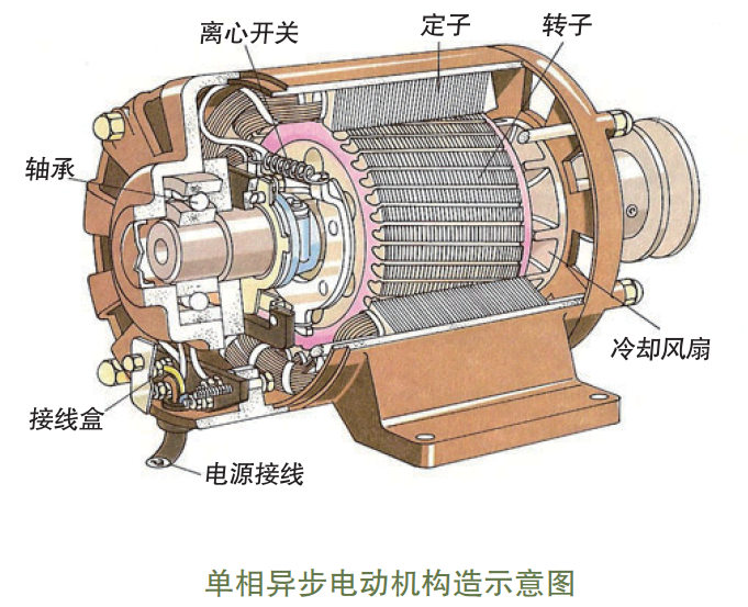新能源汽车驱动电机的分类及工作原理