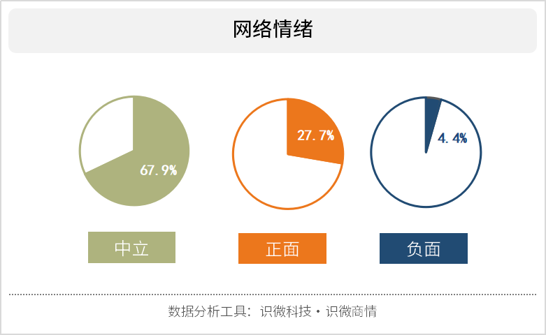 iphone 12新机发布,高热度下网友做何表达?