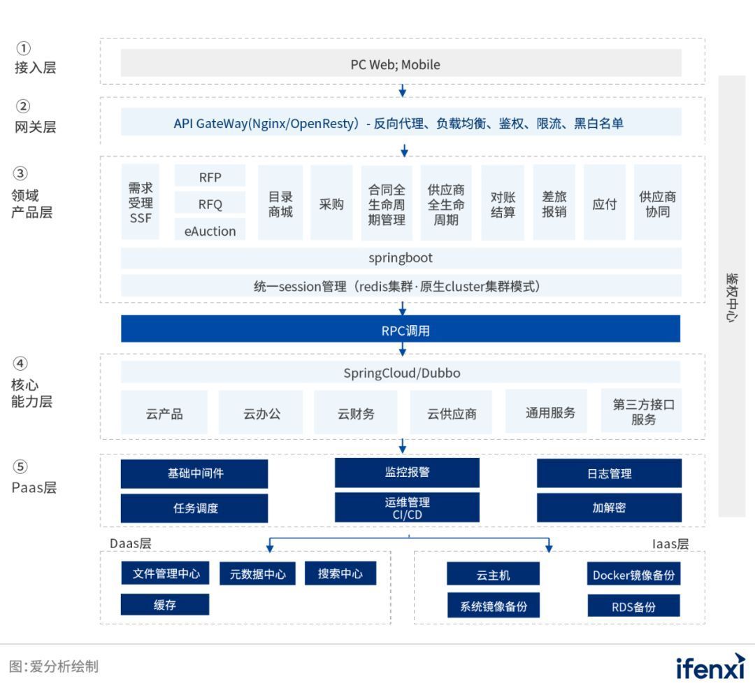 大厂转身，小米数字化采购缘何成功？| 爱分析调研__财经头条