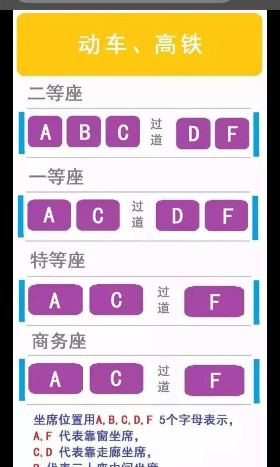 高铁座位怎么选高智商的人会这么选