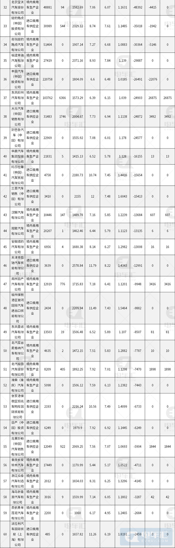 2019年双积分情况：新能源正积分供过于求，比亚迪正积分最多