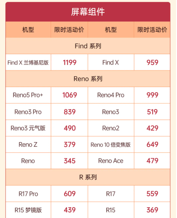 新年福利oppo焕新全家桶上线四舍五入等于换台新手机