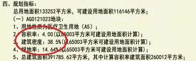 容积率严重超标？或存防疫隐患，宝能系广州医院遭居民强烈抵制休闲区蓝鸢梦想 - Www.slyday.coM