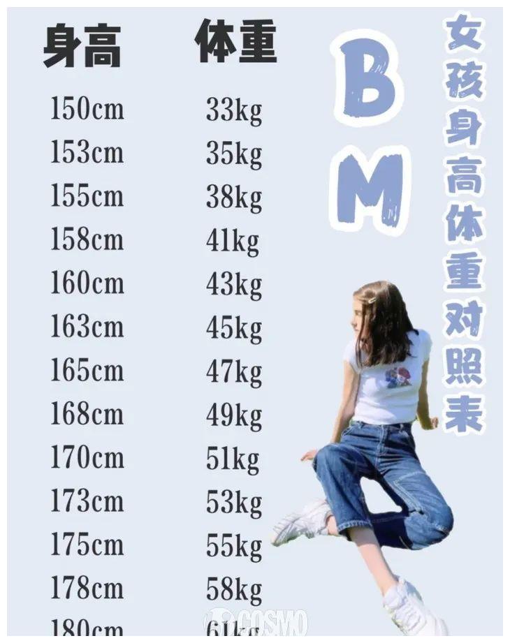 稍微胖一点,可能就和这些衣服无缘了,网上甚至有bm女孩身高体重对照表