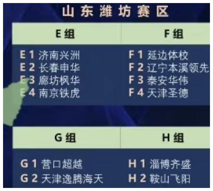 中冠联赛分组出炉，泰山队功勋队长带队出战，首要目标从赛区突围