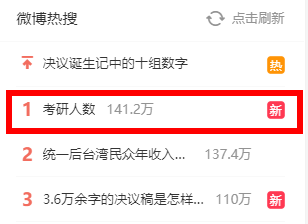 2022考研人数增幅22%?拒绝扎堆报考,这些双一流院校有扩招休闲区蓝鸢梦想 - Www.slyday.coM 2022考研人数增幅22%?拒绝扎堆报考,这些双一流院校有扩招休闲区蓝鸢梦想 - Www.slyday.coM