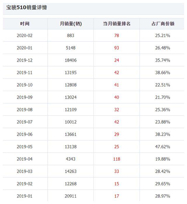 马头不霸气，宝骏510改钻石车标，会不会被查车主这么说