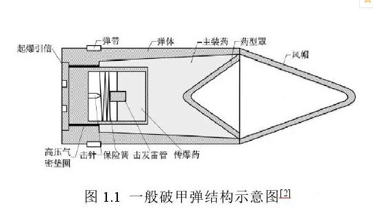 破甲弹的锥孔形装药破甲原理