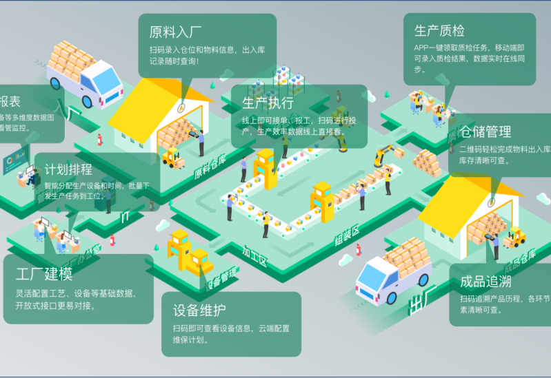 制造变智造,数字化下的智慧工厂|智造|数字化|智慧工厂|工位|设备_新浪新闻