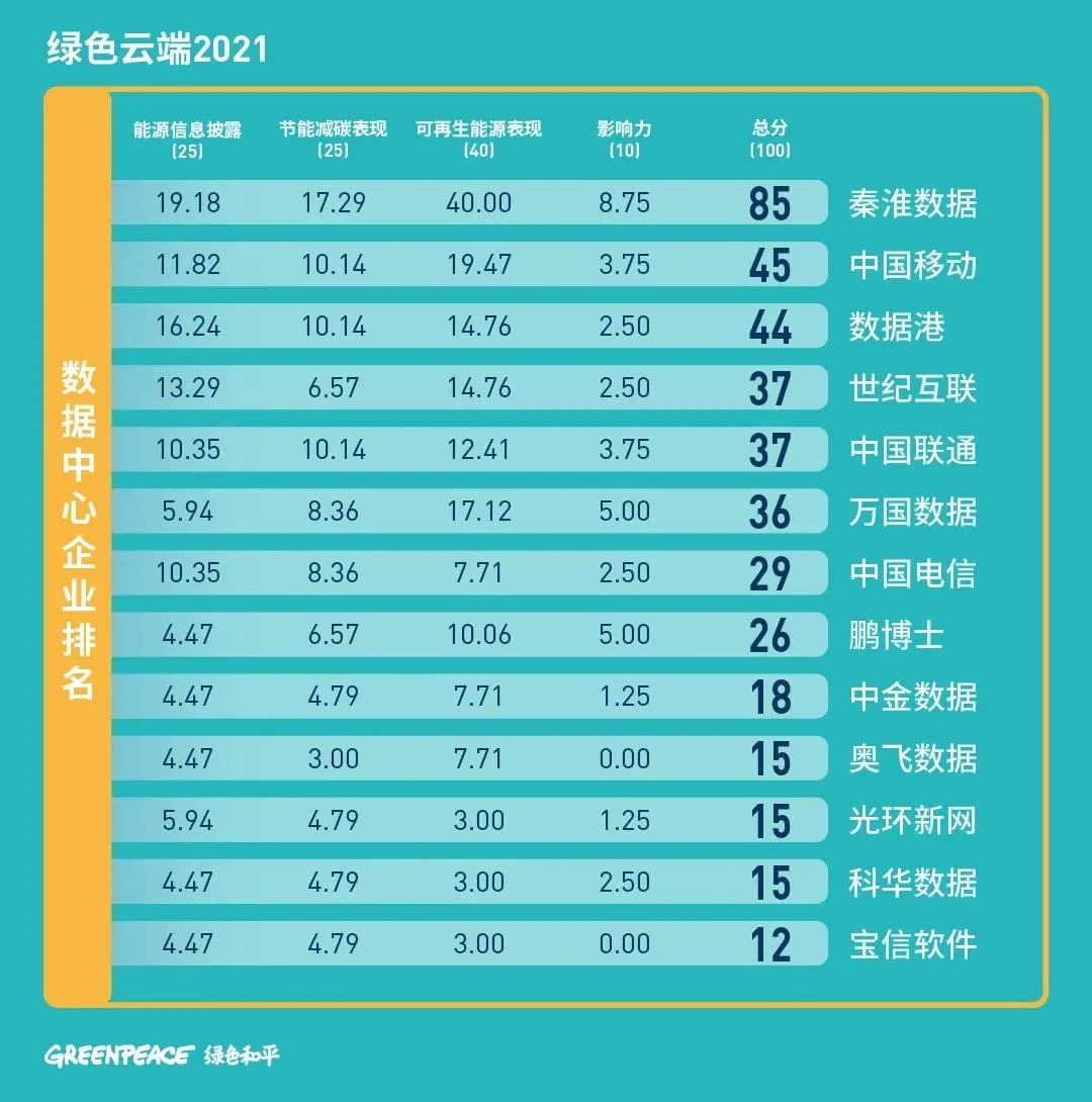 互联网企业排行_互联网企业百强五年沉浮:排名有升有跌,但榜首两家始