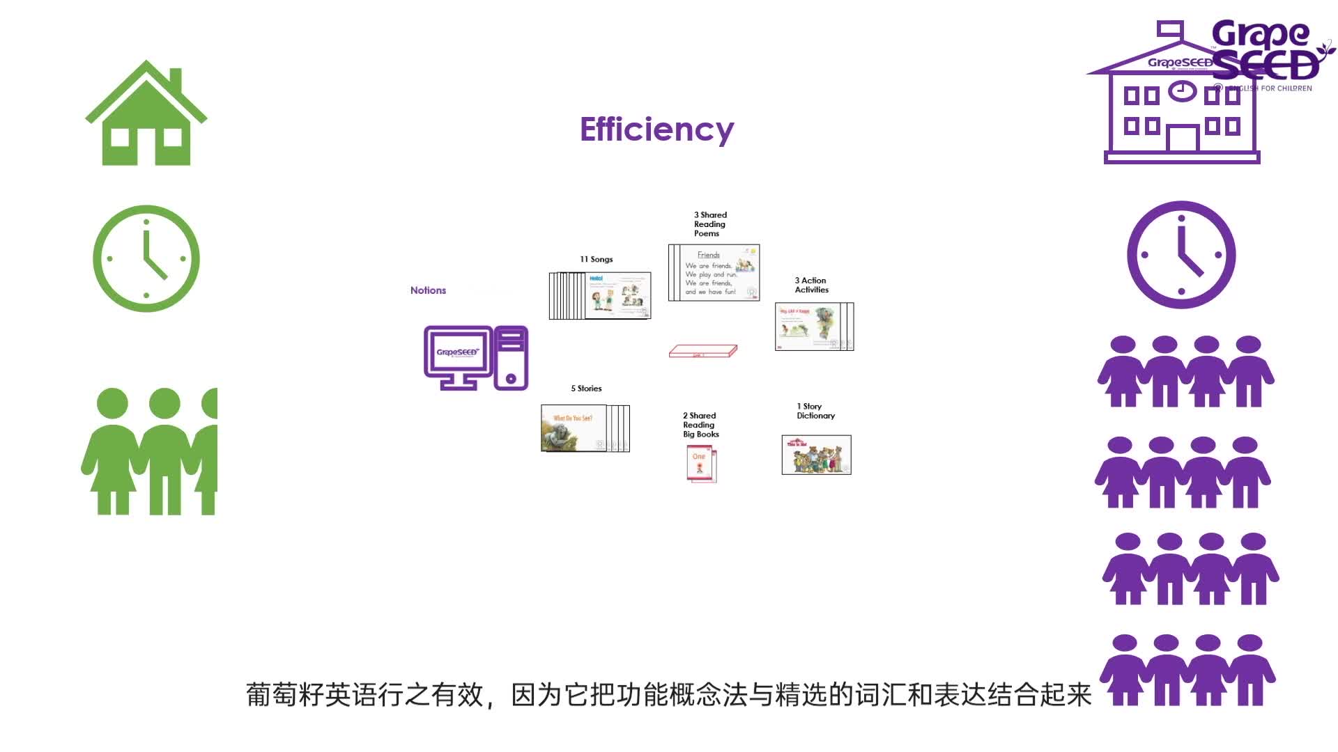 功能概念法与精选词汇和表达的结合