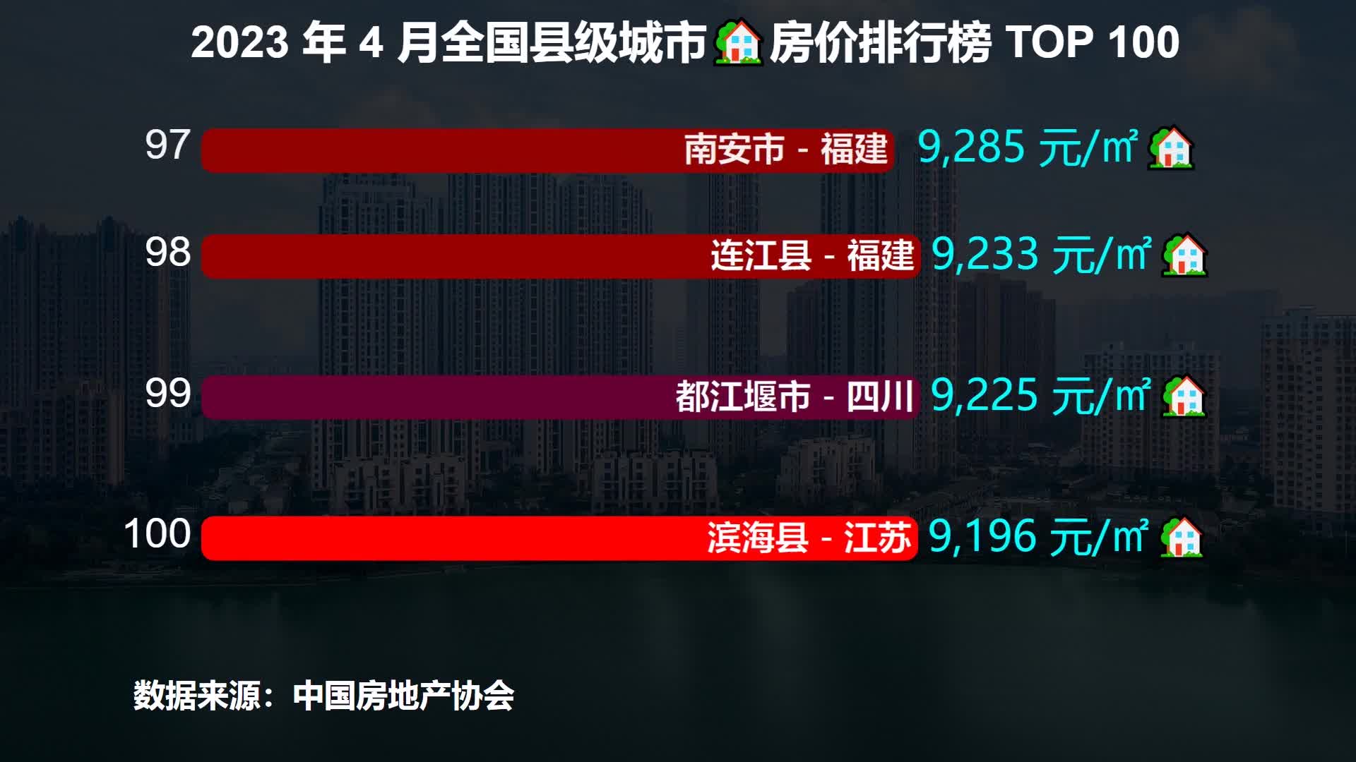 2023年全国房价最贵的100个县！84个破万，你愿意在县城买房吗？_新浪新闻