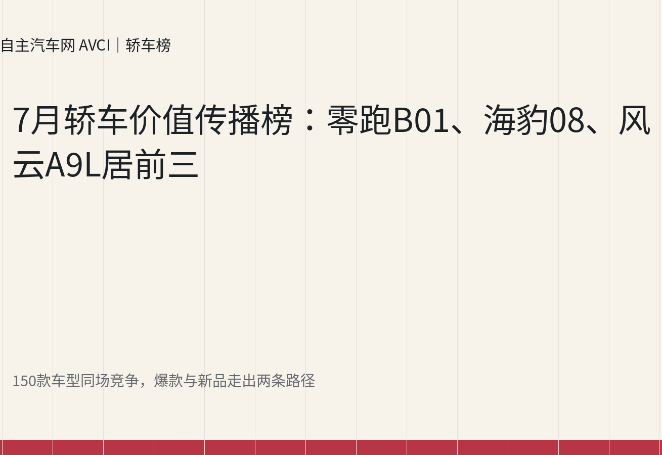 7月轿车价值传播榜：零跑B01、海豹08、风云A9L居前三