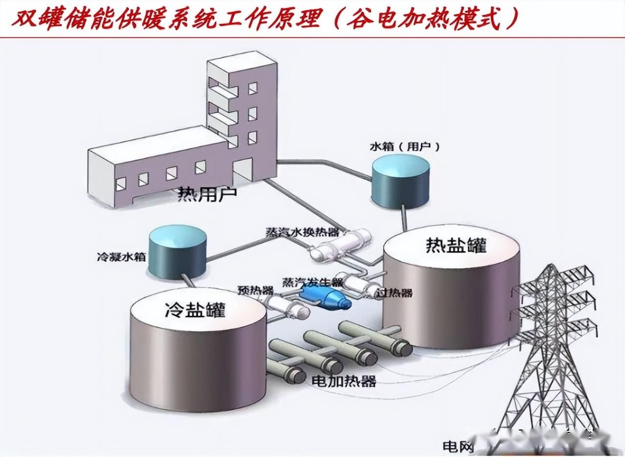 热解决费用调配疑问