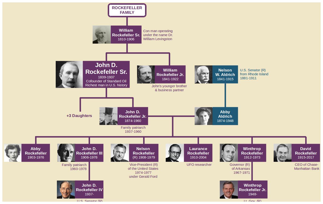 美国头号慈善家族太有钱的罪恶感让他们慈善了超过10亿美元