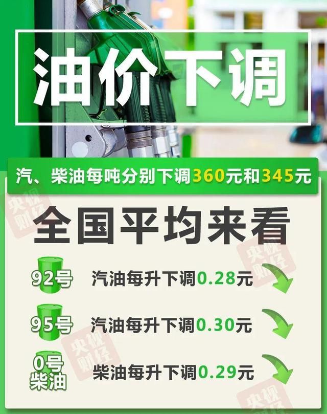 发改委确认下调！92号汽油回归“8元时代”，加满一箱少花14元休闲区蓝鸢梦想 - Www.slyday.coM