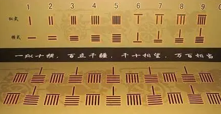 中国古代数字文化揭秘:探寻最尊贵的数字九五|易经|吉祥|四象|五福|卜卦_新浪新闻