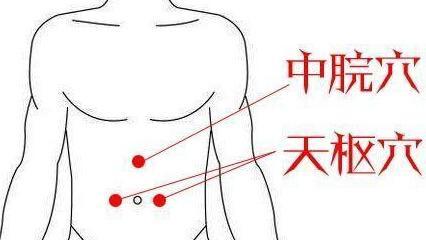 艾灸可以治疗卵巢多囊吗多囊卵巢综合症艾灸哪个位置比较好
