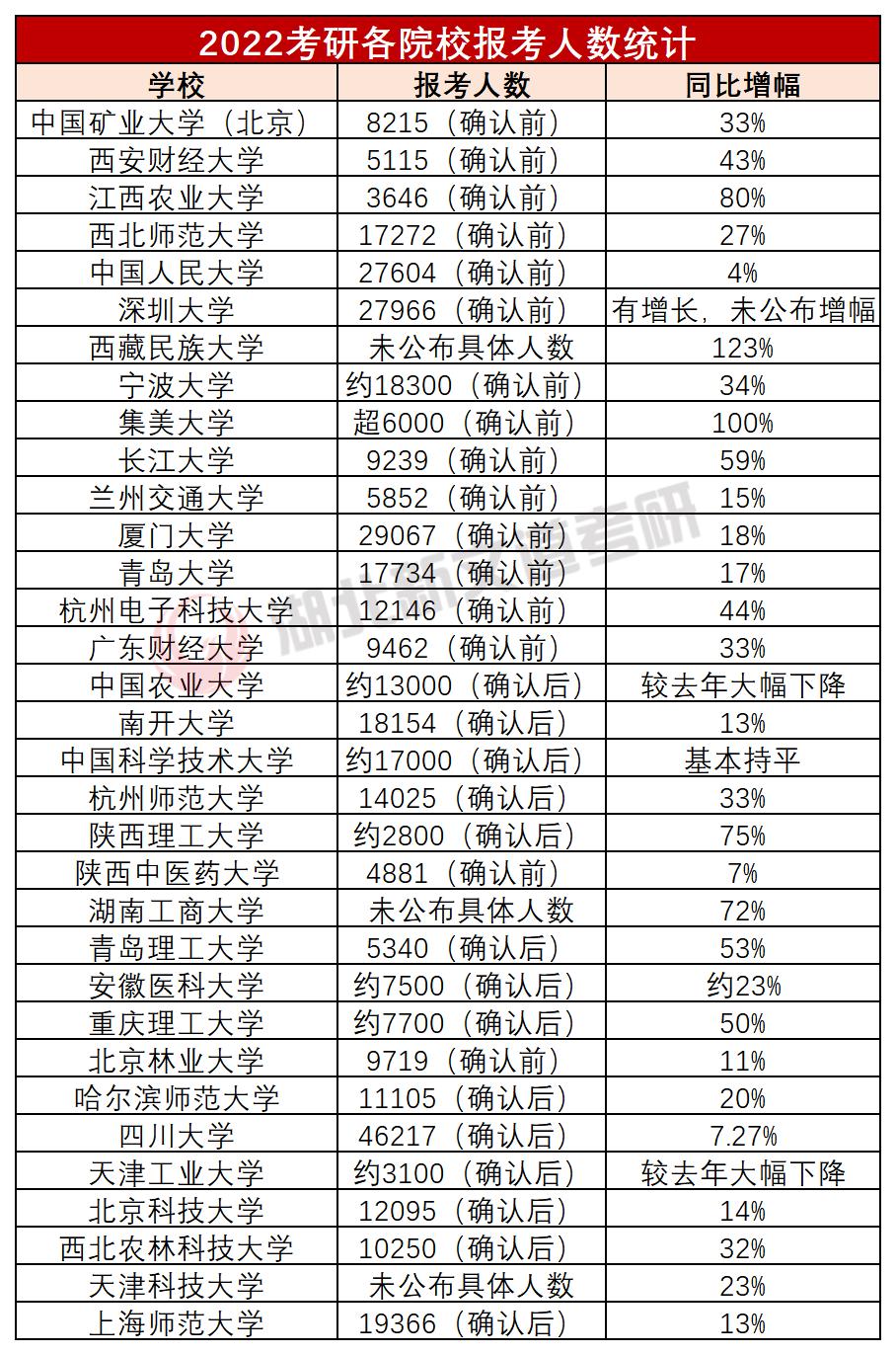 2022考研人数增幅22%?拒绝扎堆报考,这些双一流院校有扩招休闲区蓝鸢梦想 - Www.slyday.coM 2022考研人数增幅22%?拒绝扎堆报考,这些双一流院校有扩招休闲区蓝鸢梦想 - Www.slyday.coM