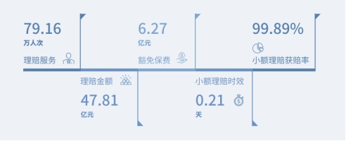 聚焦醫療保險互聯網華夏保險重塑保險業智能理賠新理念