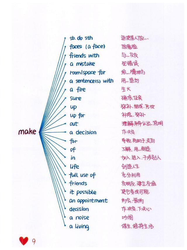 班主任：初中英语的精髓就是八大时态要点和88组核心短语导图结构