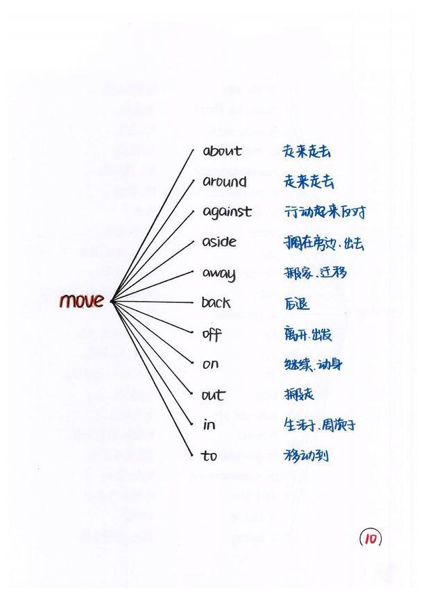 班主任：初中英语的精髓就是八大时态要点和88组核心短语导图结构