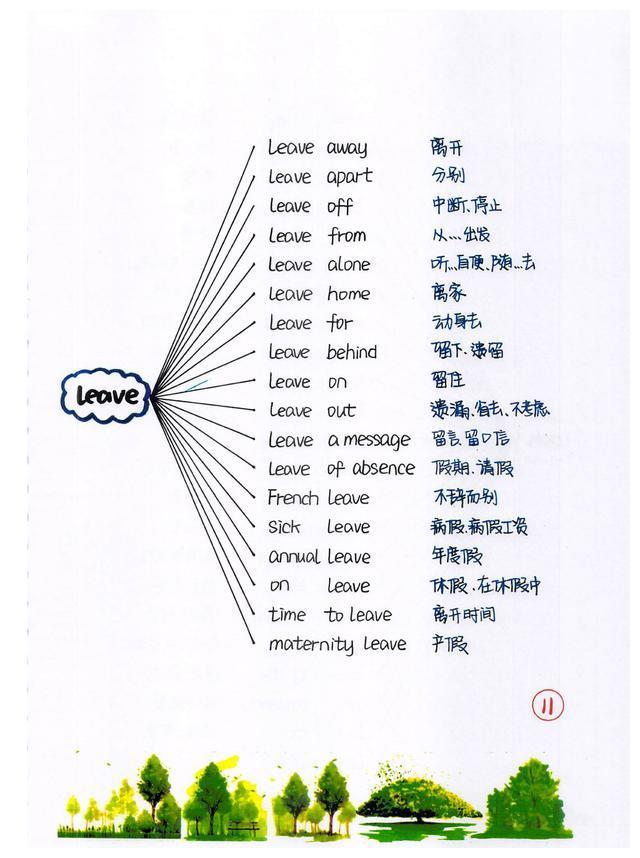 班主任：初中英语的精髓就是八大时态要点和88组核心短语导图结构