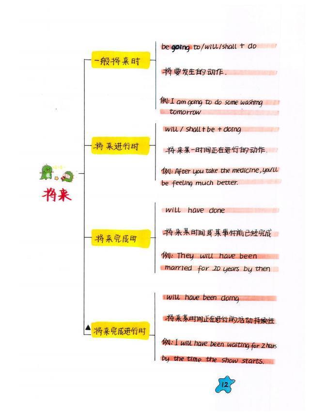 班主任：初中英语的精髓就是八大时态要点和88组核心短语导图结构