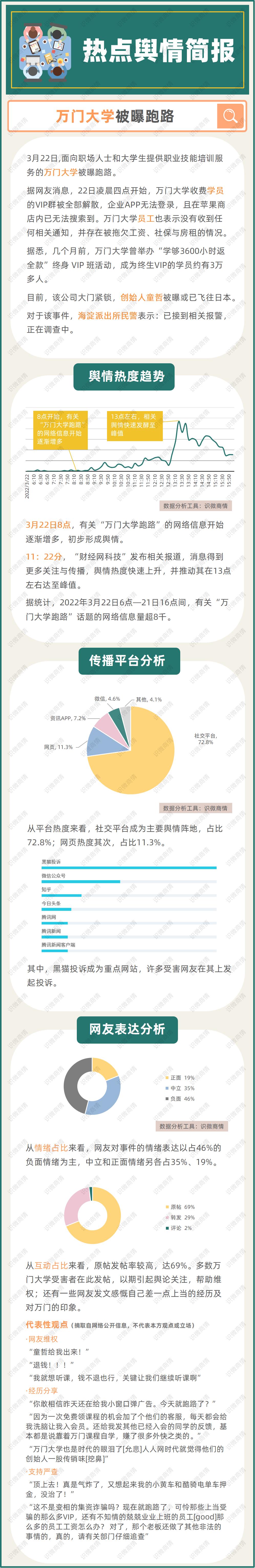 万门大学被曝跑路，昨天还在打广告今天就倒闭了休闲区蓝鸢梦想 - Www.slyday.coM