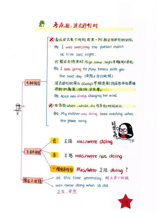 班主任：初中英语的精髓就是八大时态要点和88组核心短语导图结构