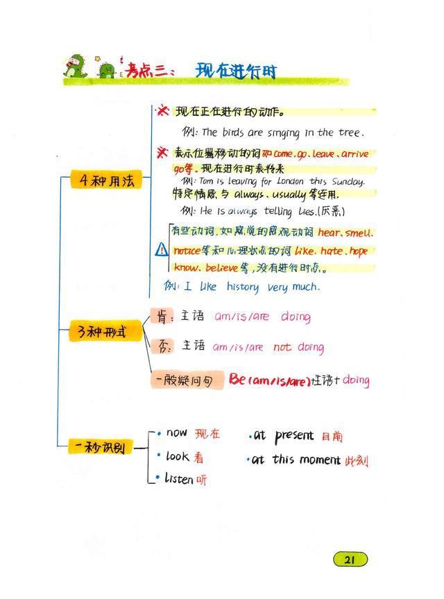 班主任：初中英语的精髓就是八大时态要点和88组核心短语导图结构