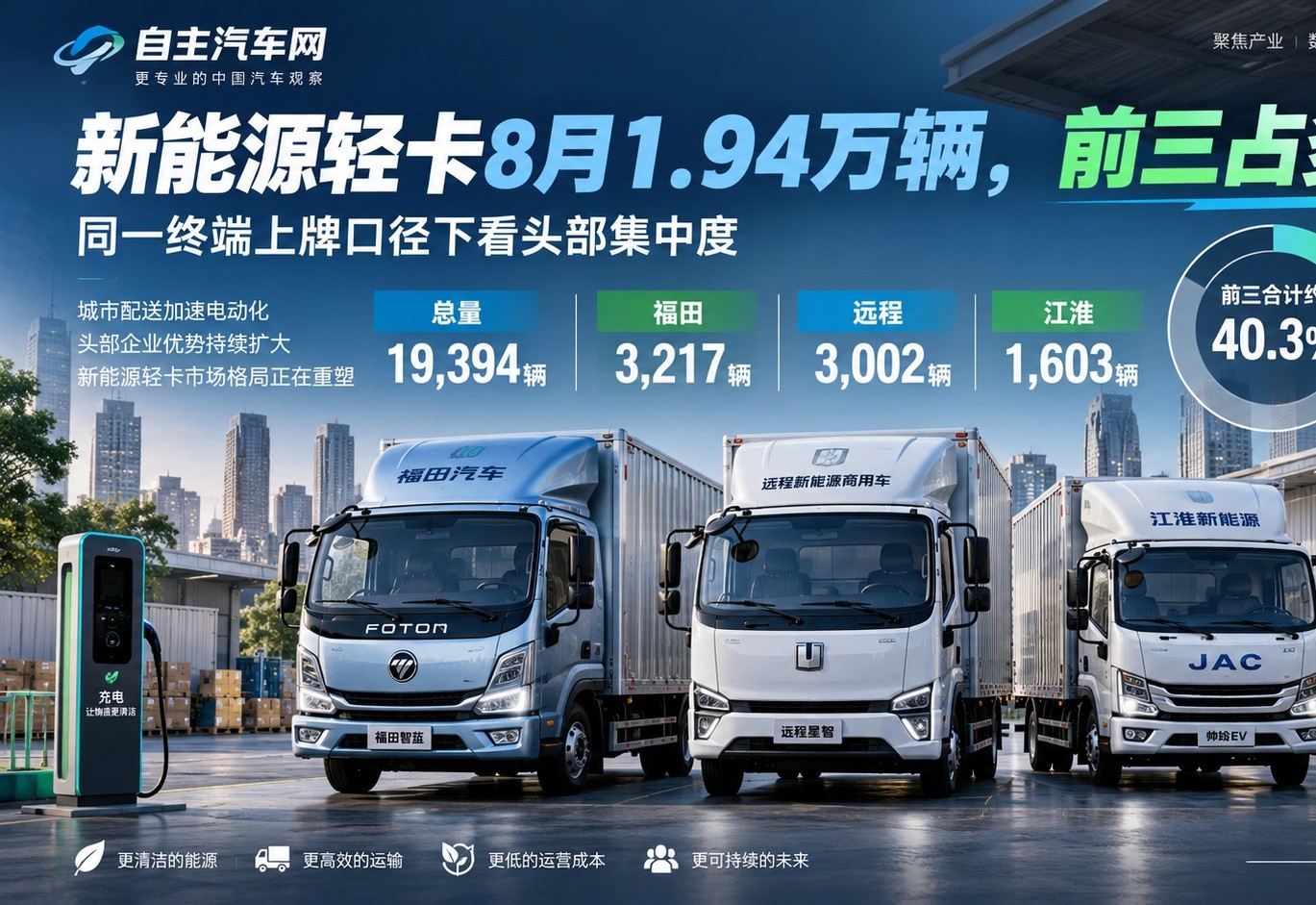 新能源轻卡8月近1.94万辆，前三占了多少