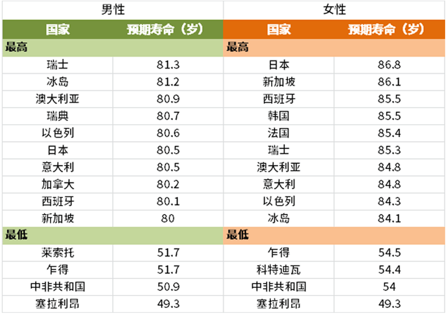除了多喝水,多运动,生活中做好3点尤为重要|共性|血液|平均寿命_新浪