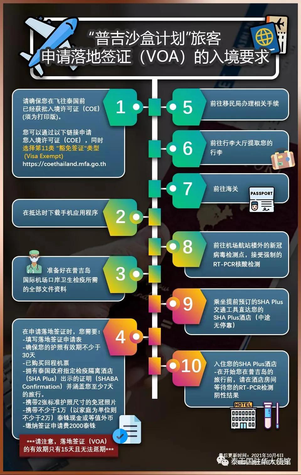 【出境资讯】泰国恢复落地签、<a href=