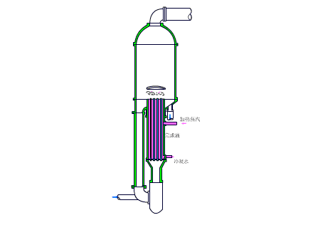 收藏:工业蒸发器的分类和工艺流程动图|蒸发器|溶液|加热_新浪新闻