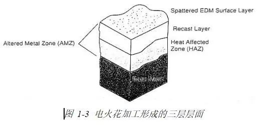 不可思议的电火花加工,通电后无坚不摧,你知道原理吗?5 不可思议的电火花加工,通电后无坚不摧,你知道原理吗?