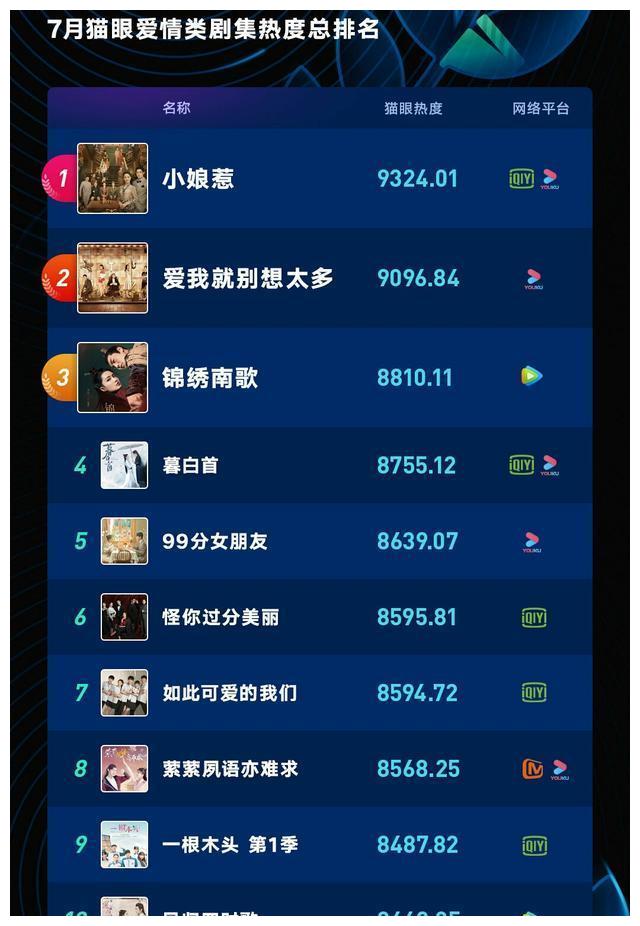 热门剧集回顾：爱情公寓2全季下载观看全攻略 (热门剧集回顾在哪看)
