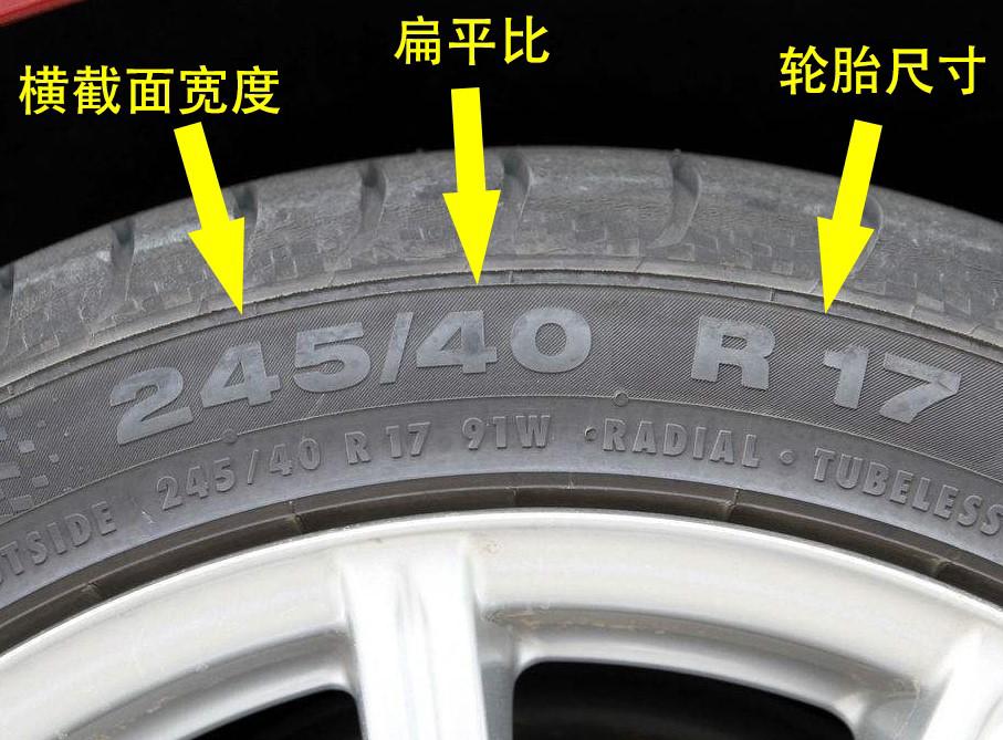 扁平比(%)以及轮胎尺寸(英寸),其中扁平比是指轮胎横断