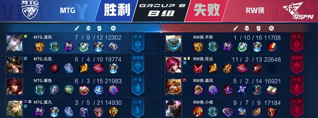 kpl和GDP_KPL第一轮各位置选手经济占比,向鱼啃土的神,cat经济排第二