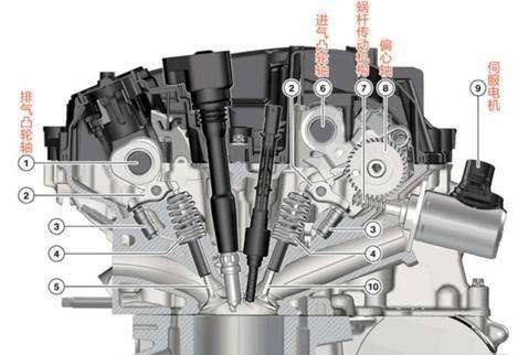 保时捷2.9t发动机和宝马3.0t,差距实在太大