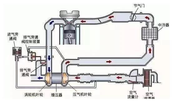 0t车才184匹马力,而本田1.5t就有194匹马力?