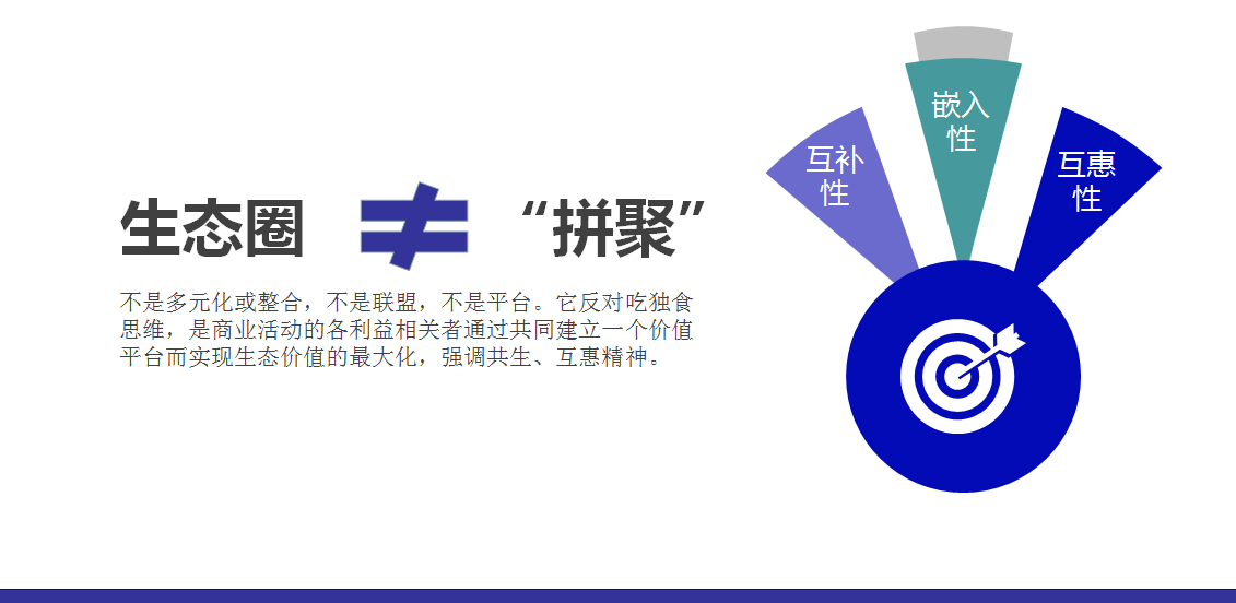 企业家创新交流会|正航:如何构建企业生态圈,实现绩效倍增|信息化