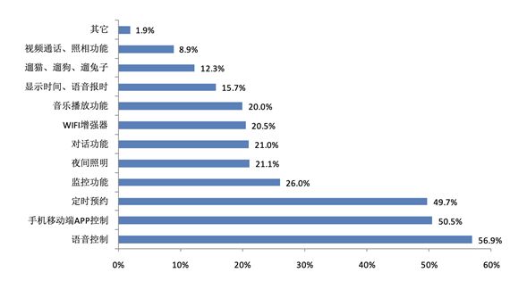 科技：天猫精灵发布全新“猫芯模组”，云端API能力全面升级休闲区蓝鸢梦想 - Www.slyday.coM
