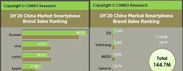 2020上半年手机处理_腾讯安全:2020年上半年手机安全报告