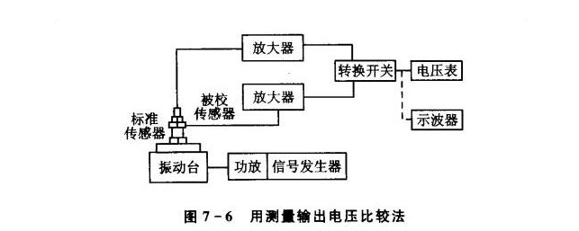 4835a0100加速度传感器测试方法