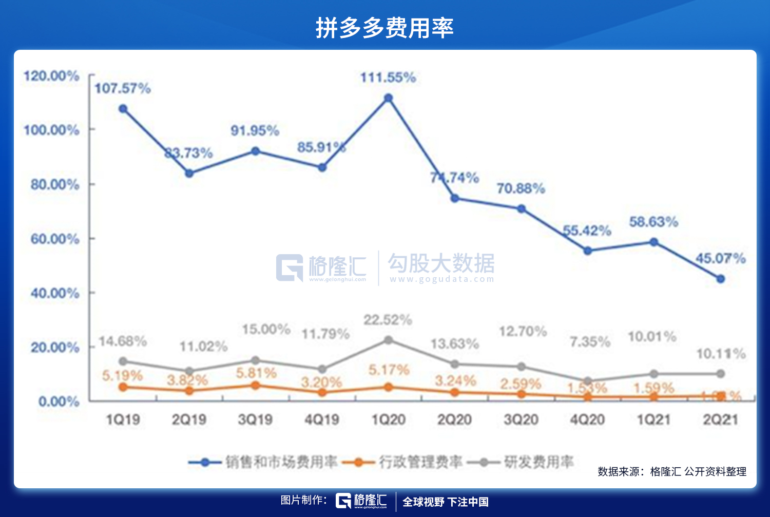财报解剖 | 逻辑理顺的拼多多,值得抄底吗__财经头条