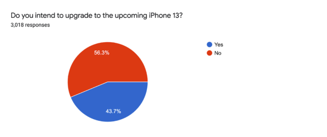 iPhone 13有多香，44%用户有换机打算，网友自制包装盒亮了休闲区蓝鸢梦想 - Www.slyday.coM